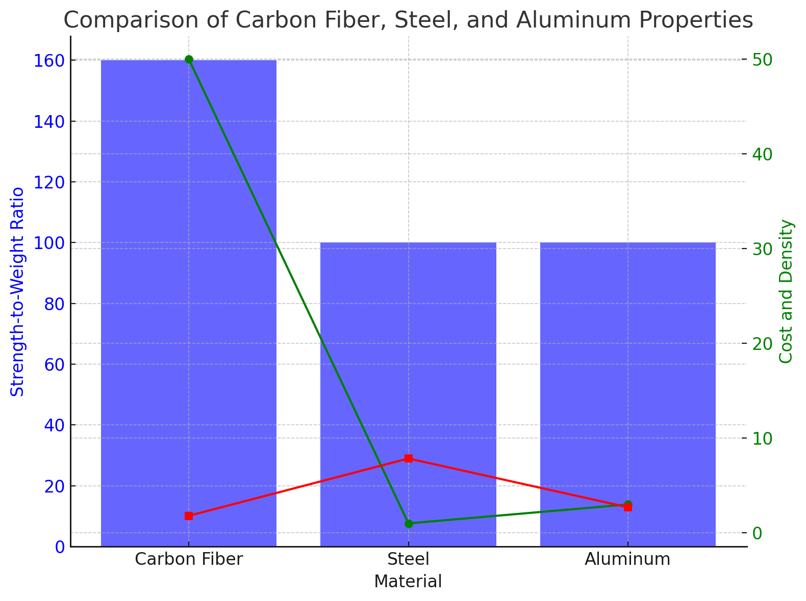 Comparison